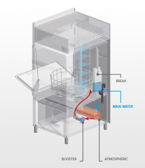 Technisches-break-tank-booster-pumpe-granulatspülmaschine-suisse-systems