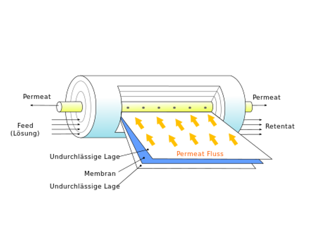 wasser-umkehromsose-filter-membranfiltration