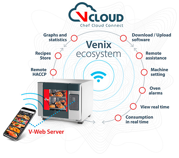 CLOUD_VERTEX